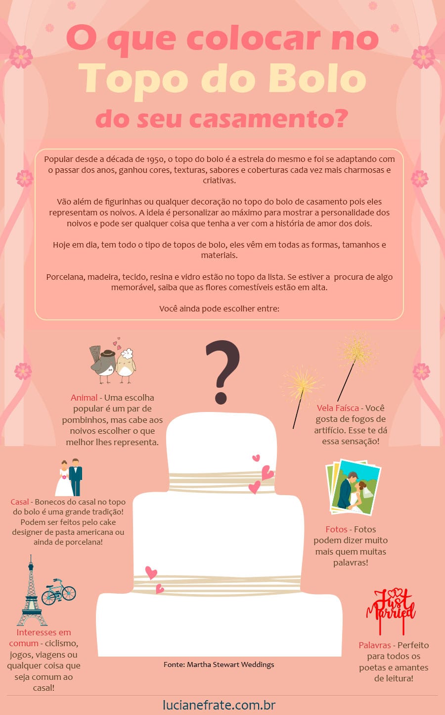 Wedding cake topper infographic
