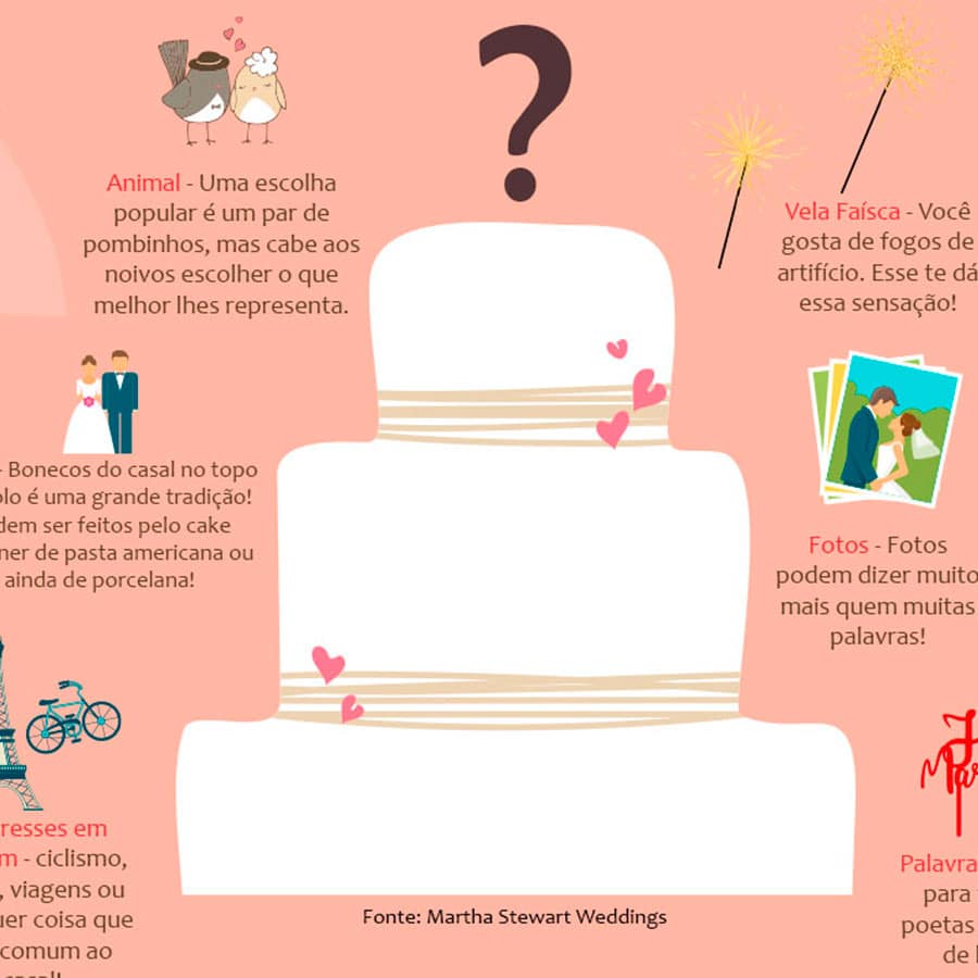 Infographic: What to Put on Your Wedding Cake Top?